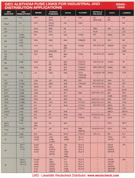 bussmann fuse comparison chart.